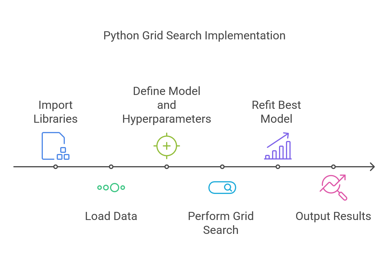Python Grid Search Implementation